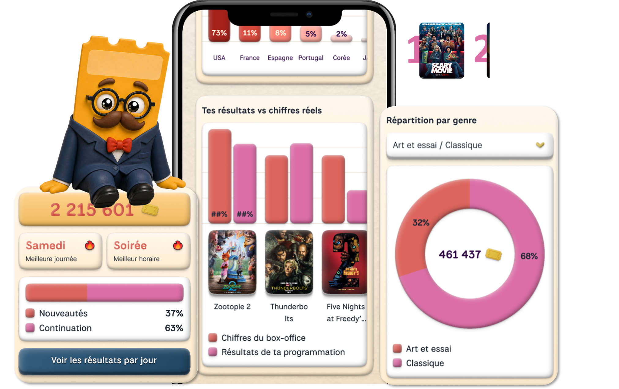 Tableau de bord box-office : entrées, résultats, répartition par genre
