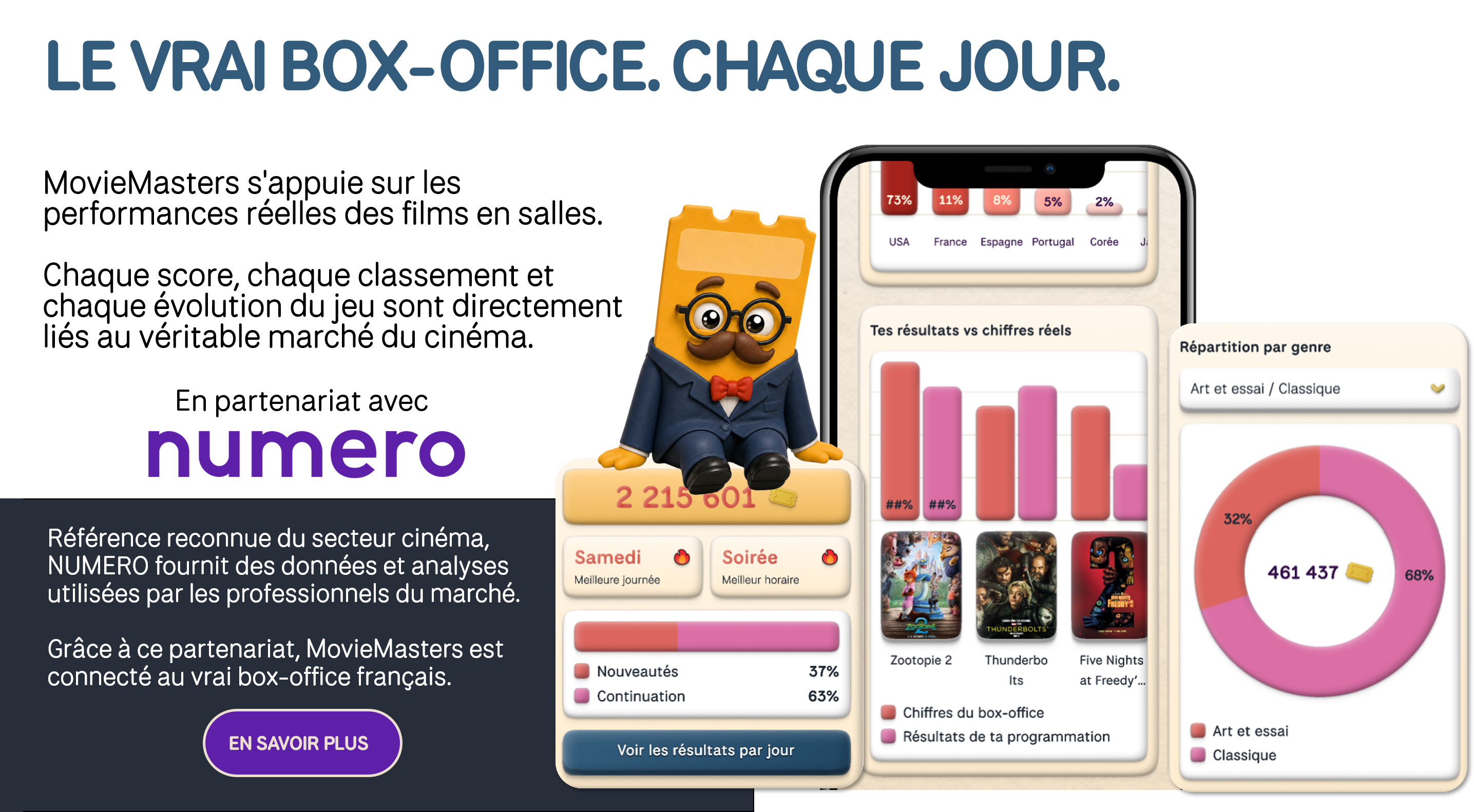 Le vrai box-office, chaque jour — MovieMasters s'appuie sur les performances réelles des films en salles, en partenariat avec numero