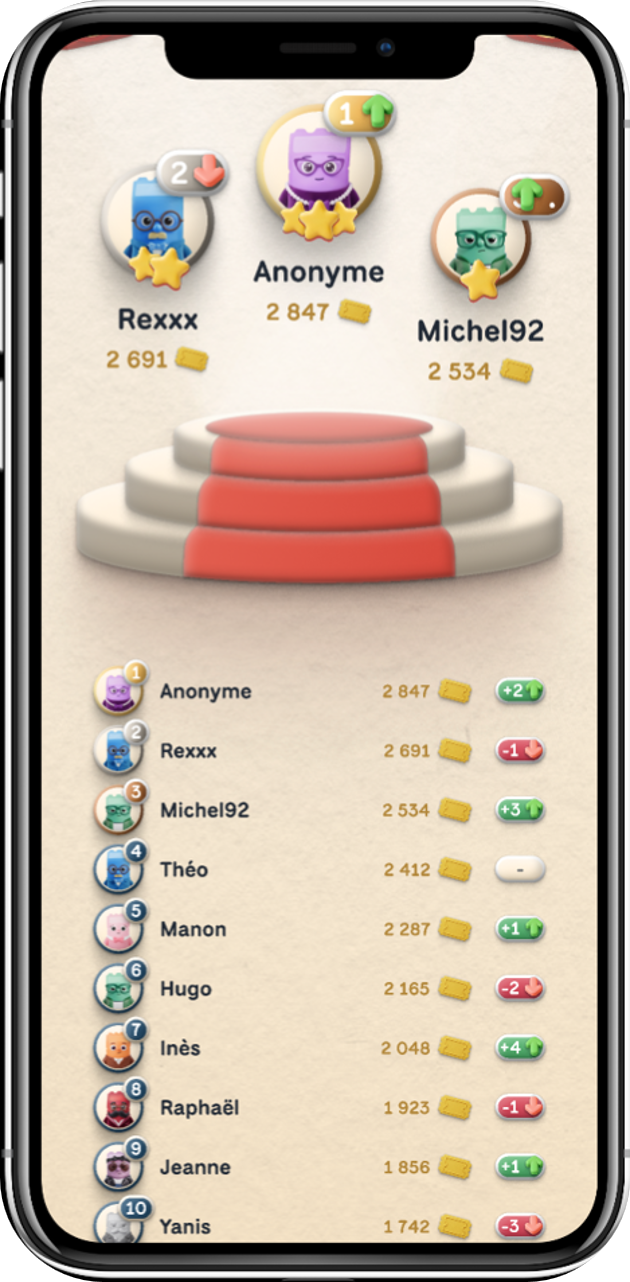 Podium et classement de la ligue