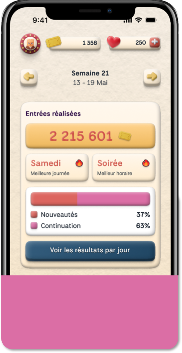 Entrées réalisées et box-office